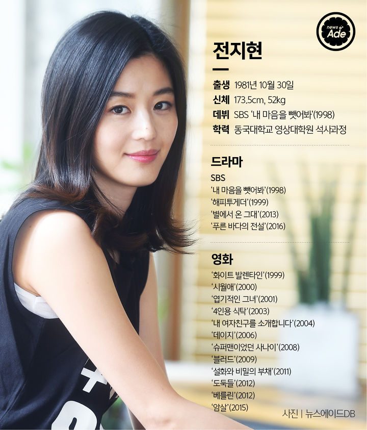 全智贤 高清写真/照片下载 #940307